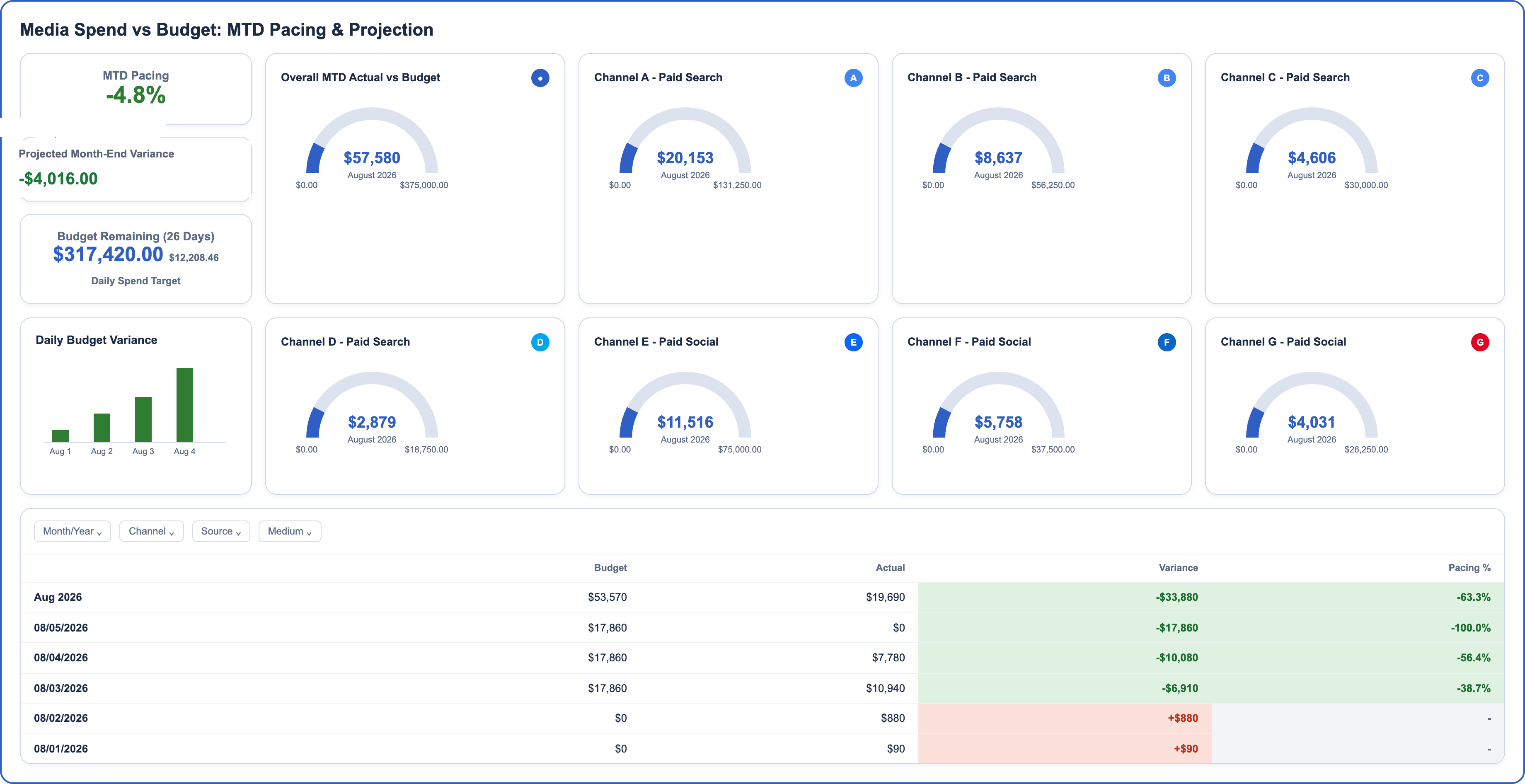 Kudzud Dashboard